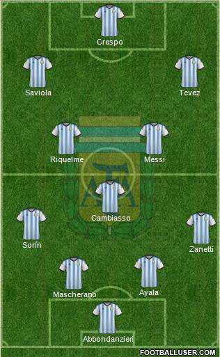 Argentina Formation 2015