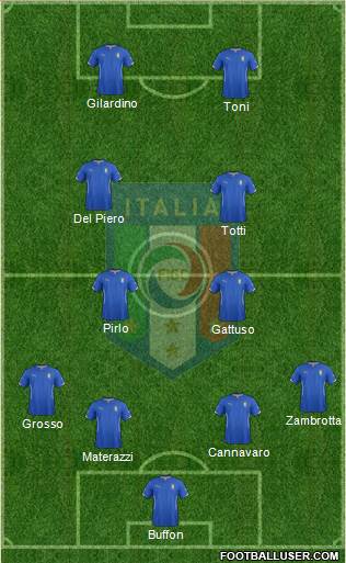 Italy Formation 2015