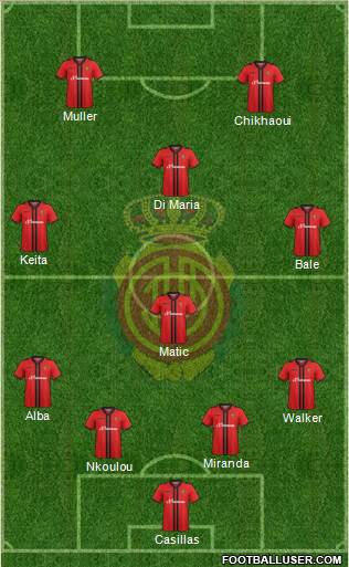 R.C.D. Mallorca S.A.D. Formation 2015