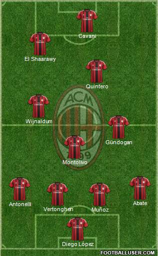 A.C. Milan Formation 2015