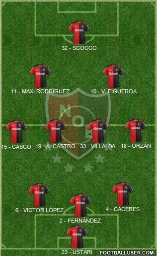 Newell's Old Boys Formation 2015