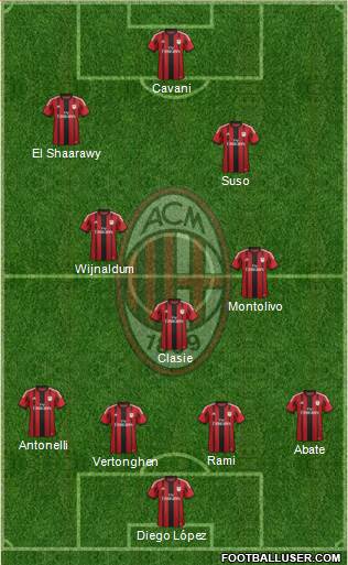 A.C. Milan Formation 2015