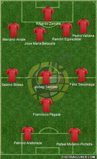 Spain Formation 2015