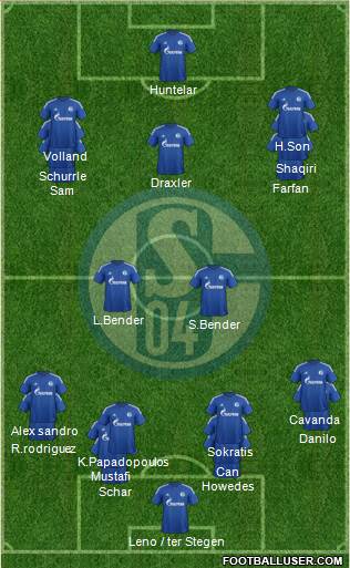 FC Schalke 04 Formation 2015