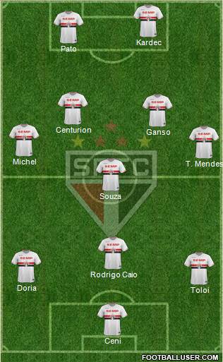 São Paulo FC Formation 2015