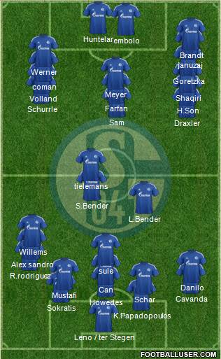 FC Schalke 04 Formation 2015