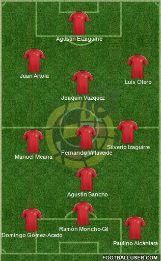 Spain Formation 2015