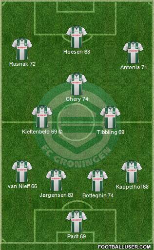 FC Groningen Formation 2015
