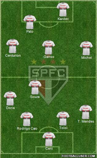 São Paulo FC Formation 2015