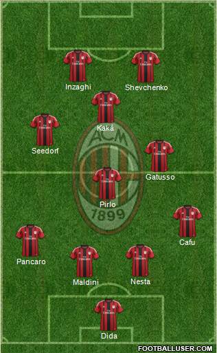 A.C. Milan Formation 2015