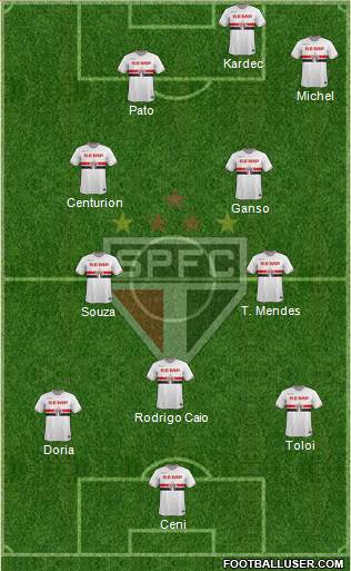 São Paulo FC Formation 2015