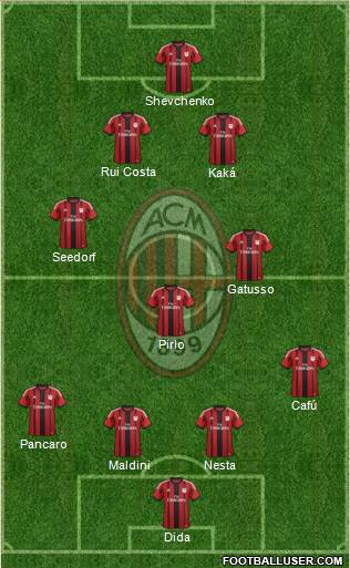 A.C. Milan Formation 2015
