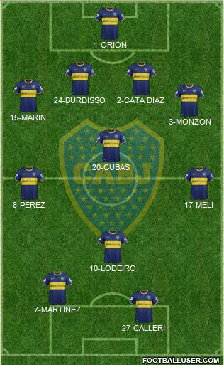 Boca Juniors Formation 2015