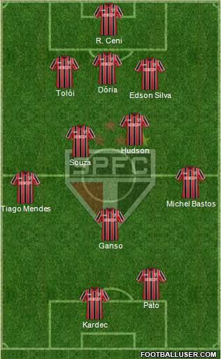 São Paulo FC Formation 2015