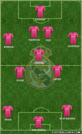 Real Madrid C.F. Formation 2015