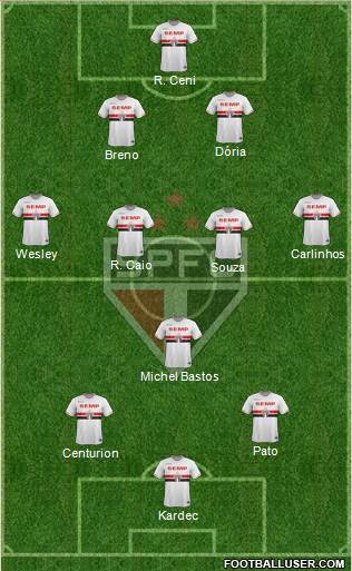 São Paulo FC Formation 2015