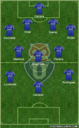 CF Universidad de Chile Formation 2015