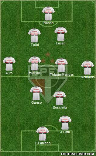 São Paulo FC Formation 2015