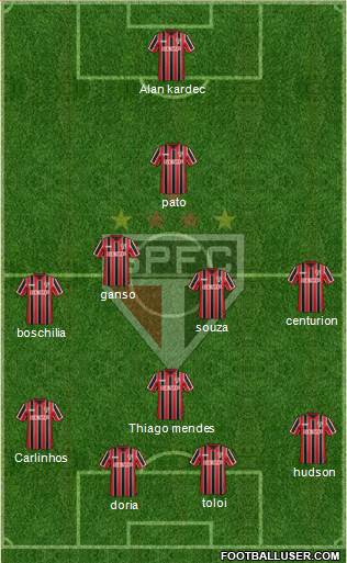 São Paulo FC Formation 2015