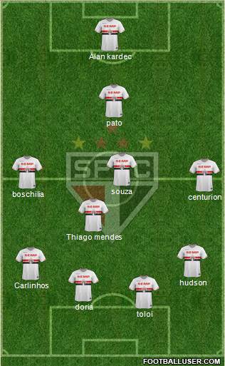 São Paulo FC Formation 2015