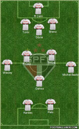 São Paulo FC Formation 2015