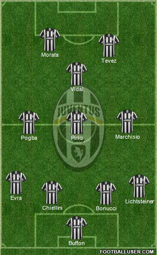 Juventus Formation 2015