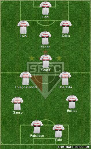 São Paulo FC Formation 2015