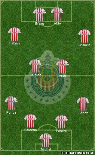 Club Guadalajara Formation 2015