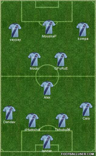 West Ham United Formation 2015