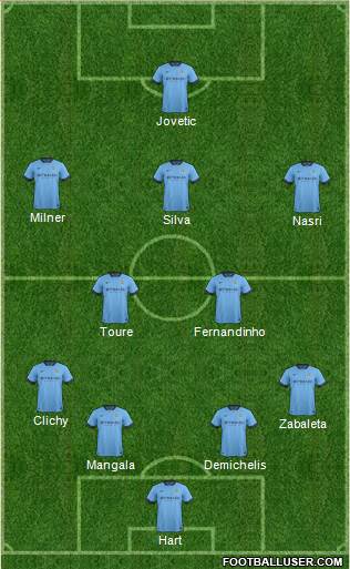 Manchester City Formation 2015