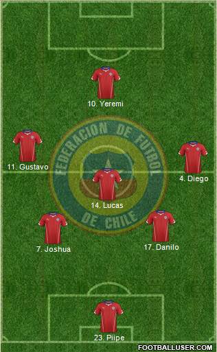 Chile Formation 2015