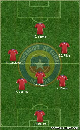 Chile Formation 2015