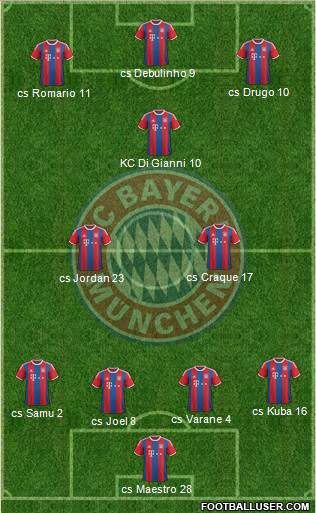 FC Bayern München Formation 2015