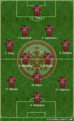 Eintracht Frankfurt Formation 2015