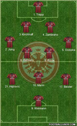Eintracht Frankfurt Formation 2015