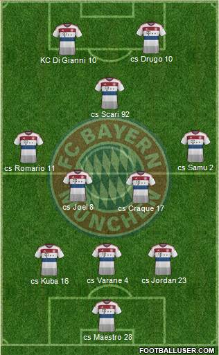 FC Bayern München Formation 2015