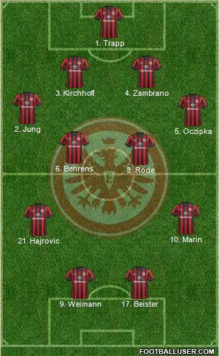 Eintracht Frankfurt Formation 2015