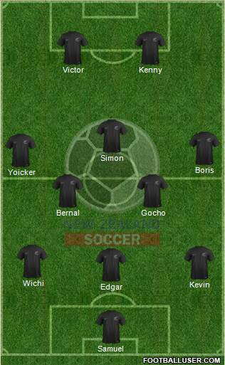 New Zealand Formation 2015