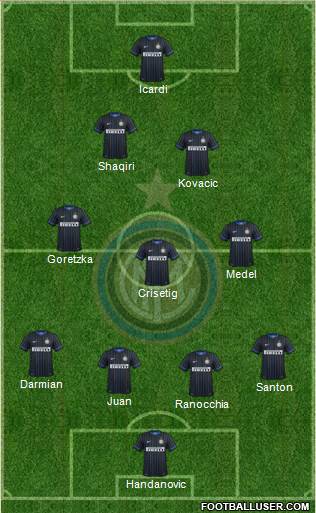 F.C. Internazionale Formation 2015