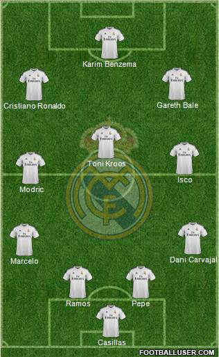 Real Madrid C.F. Formation 2015