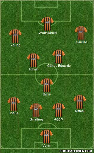 Hull City Formation 2015