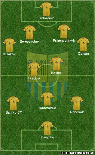 Metalist Kharkiv Formation 2015