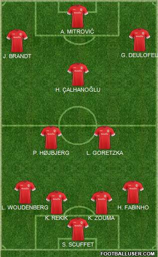 Cardiff City Formation 2015