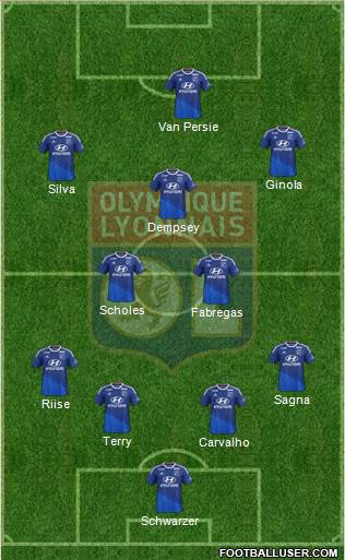 Olympique Lyonnais Formation 2015