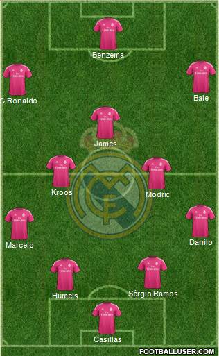 Real Madrid C.F. Formation 2015