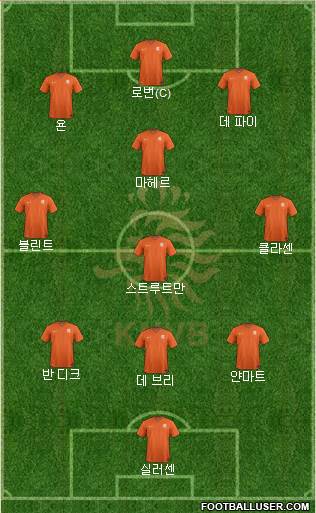 Holland Formation 2015