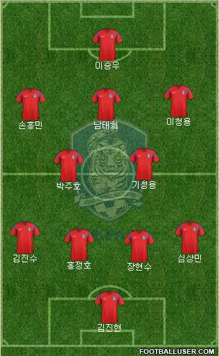 South Korea Formation 2015