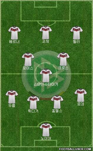 Germany Formation 2015