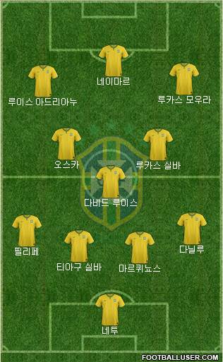 Brazil Formation 2015