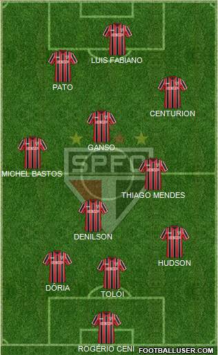 São Paulo FC Formation 2015